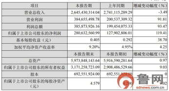 青岛金王股东新能联合及其一致行动人拟减持不超过6 股份