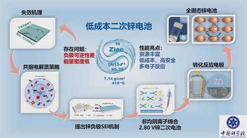 青岛能源所二次锌电池关键理论及材料取得新突破